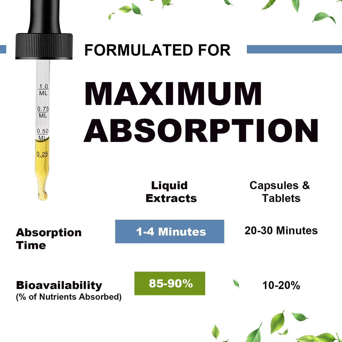 Magnesium Glycinate Liquid Drops 60ml – Sleep, Muscle, Nerve, Bone & Relaxation Support | Sugar Free