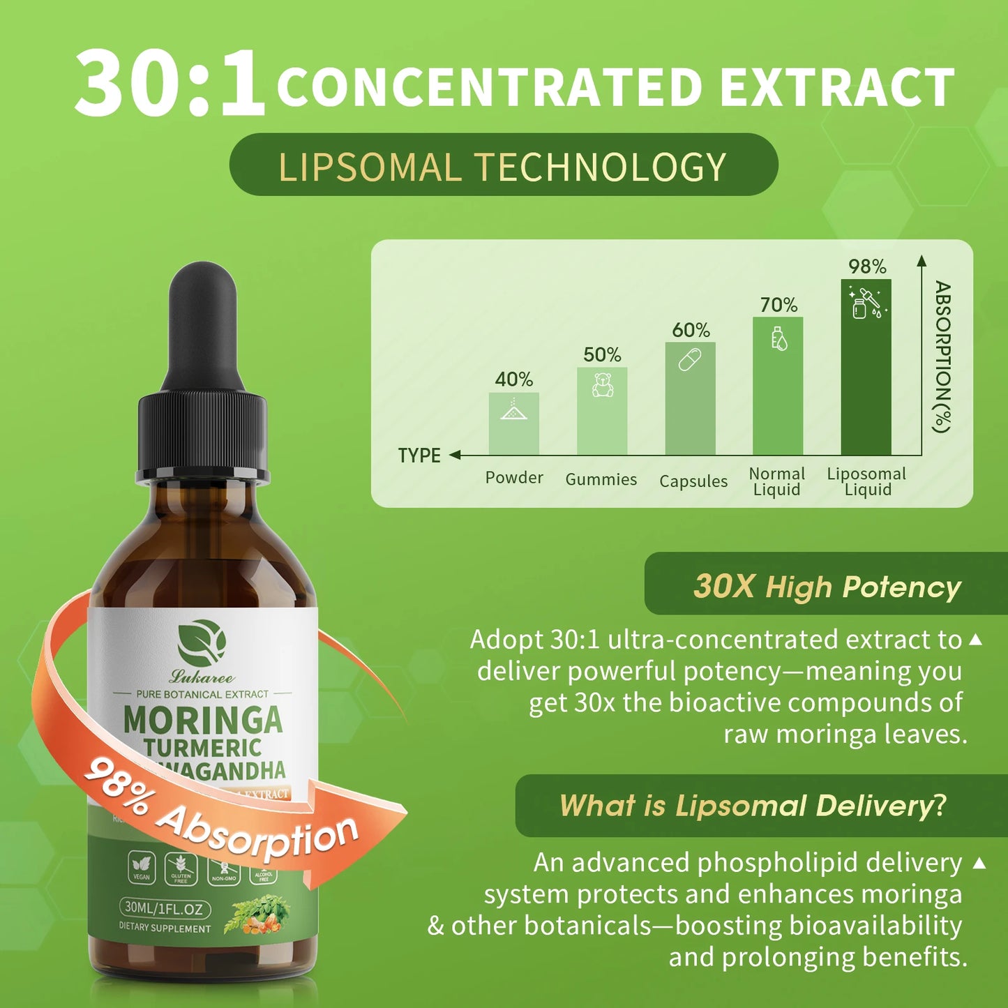 Organic Moringa Liquid Drops (12-in-1) with Ashwagandha, Turmeric & Quercetin – Energy, Immunity, Digestion & Metabolism Support – Vegan Non-GMO