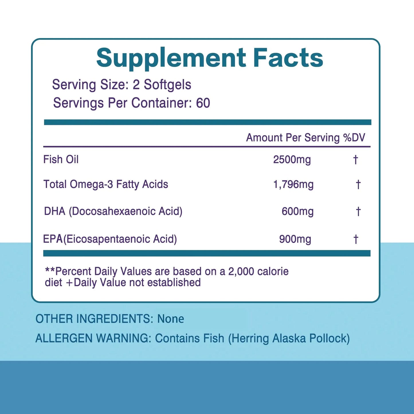 Omega-3 Fish Oil - Support Brain & Nervous System Health, Cardiovascular & Skin Health, Antioxidant - 120 Capsules