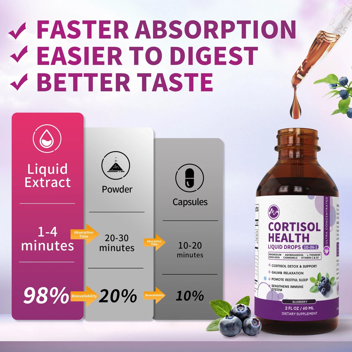 Cortisol Balance Liquid Drops for Women – Stress Support, Mood, Focus & Sleep Aid – 10-in-1 Hormone Balance Formula