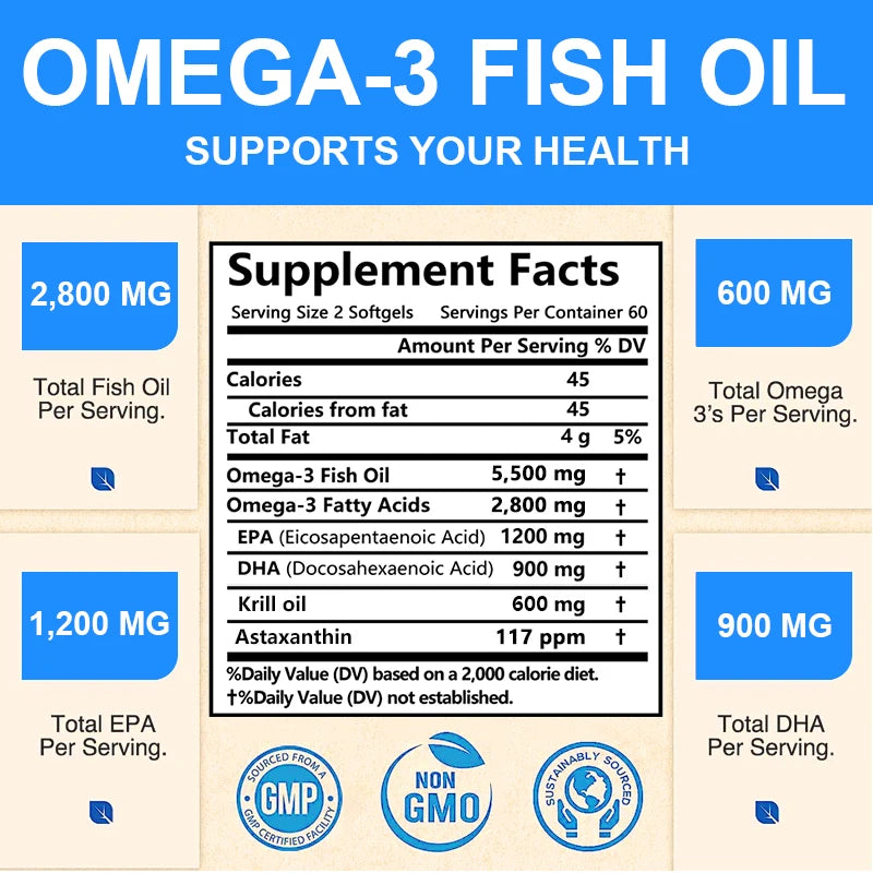 Wild-Caught Super Strength Omega-3 Fish Oil 5500mg | High EPA 1200mg & DHA 900mg | Non-GMO | 120 Softgels